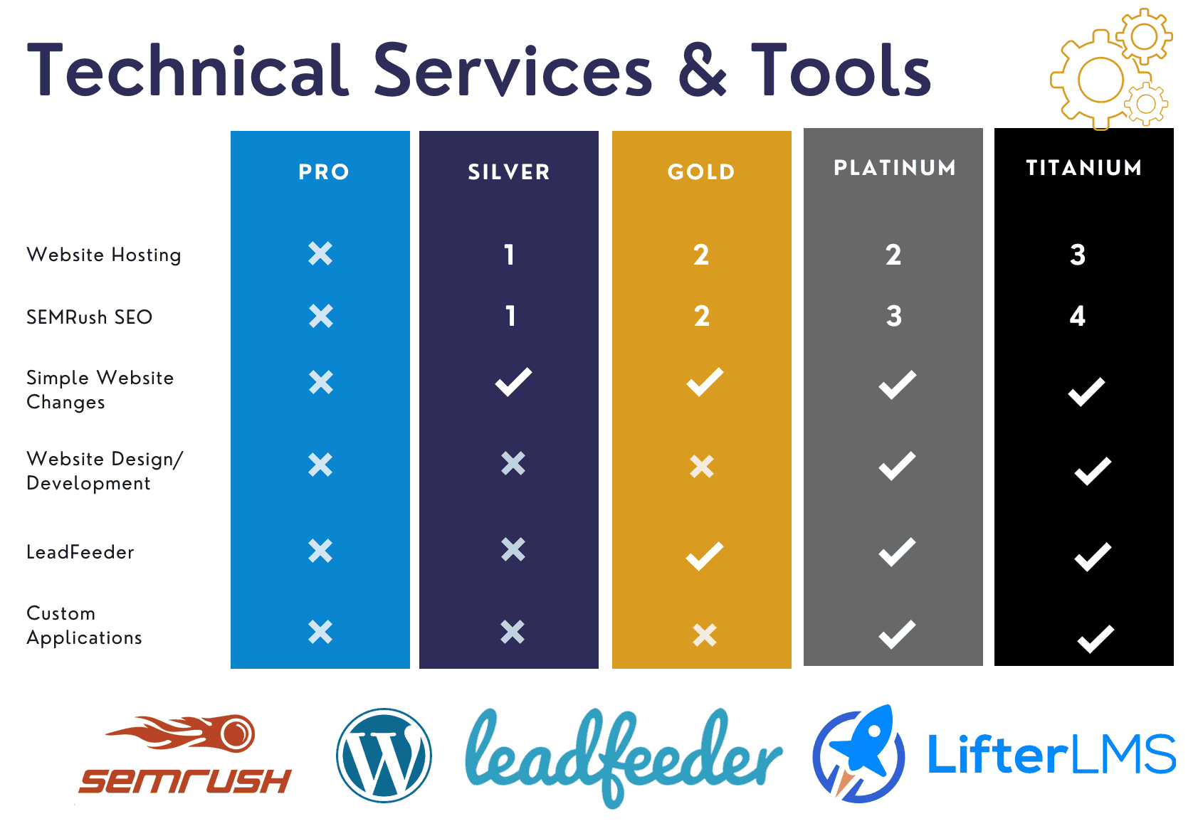 Technical Services & Tools